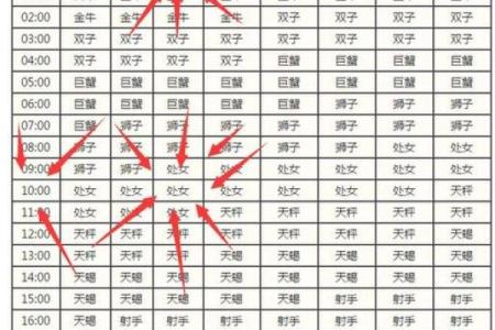 星座表 星座表十二星座上升星座