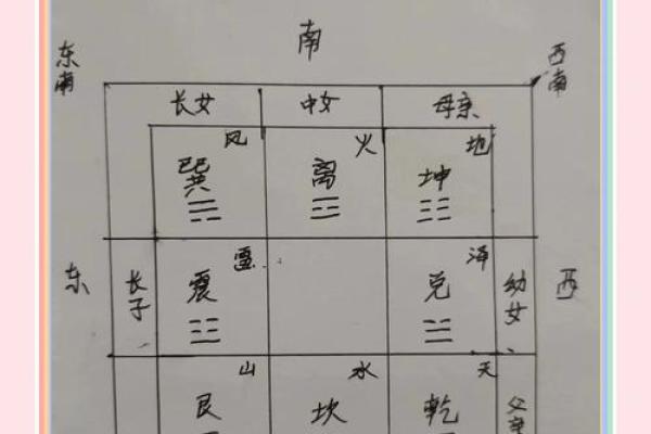 「八字起伏图」详解：八字算命必备，自己也能看懂的神秘图解