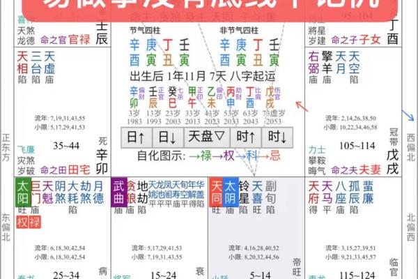 李隆基紫薇斗数 李隆基紫薇斗数