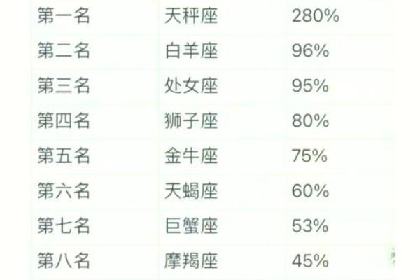 哪个星座最赚钱？排名前几大星座揭晓！