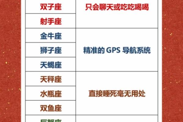 开朗活泼星座Top10,你是否在其中? 开朗活泼星座Top10,你是否在其中?