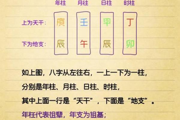 如何看懂八字格局 如何看懂八字格局