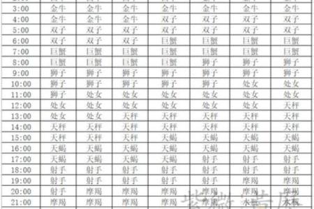 1. --发现你的上升星座--：上升星座，也称为命宫