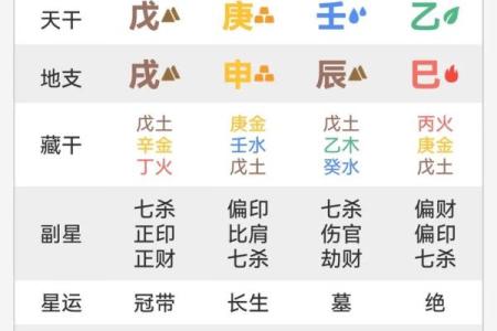 高大上，什么样的八字格局高