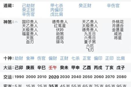 成吉思汗的生辰八字