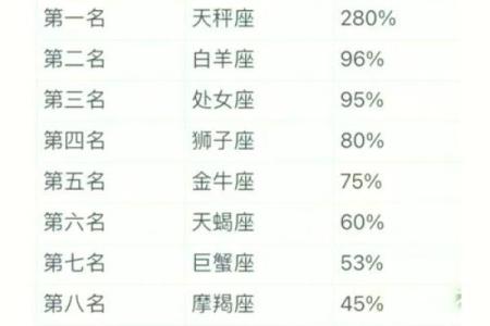 哪个星座最赚钱？排名前几大星座揭晓！