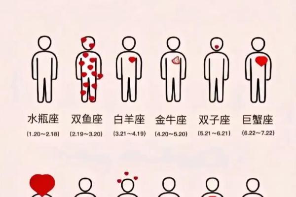 哪个星座最不能惹摩羯座生气 哪个星座最不能惹摩羯座生气