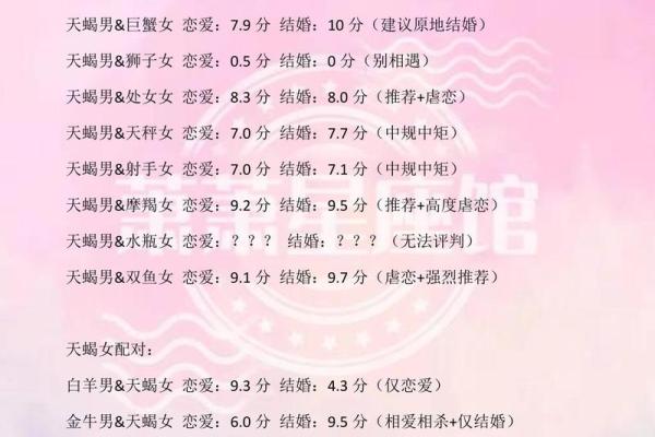 天蝎适合和哪个星座共事 天蝎适合和哪个星座共事