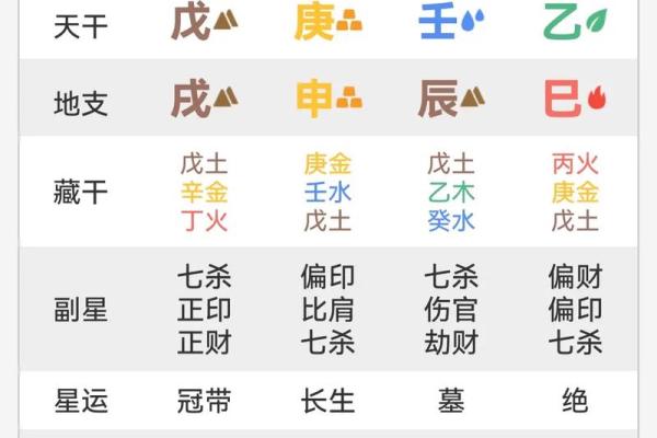 八字算命里格局 八字算命里格局