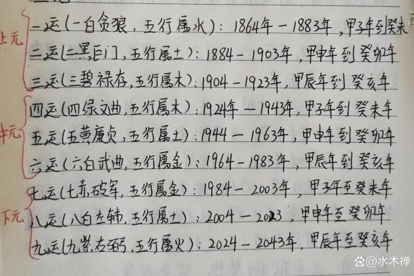 大运流年排盘解析 大运流年如何解盘