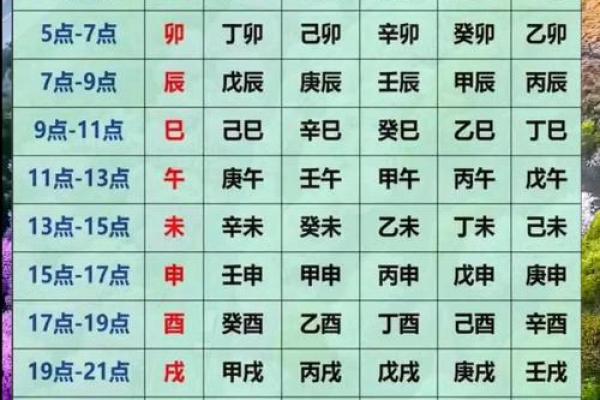 名字八字算命