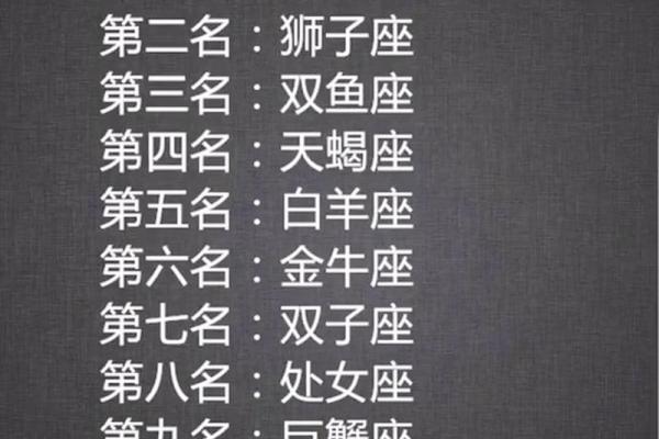 最受欢迎的星座有哪些