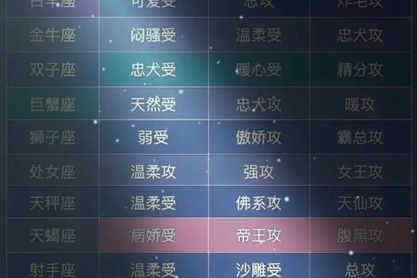 12星座男异地恋的变心指数