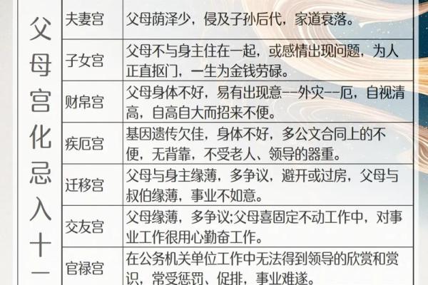 紫微斗数入门--身宫 紫微斗数入门--身宫