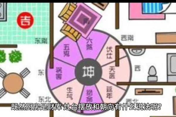 厨房风水关键，布局旺宅健康法