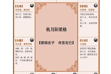 四柱八字正确起命宫的方法