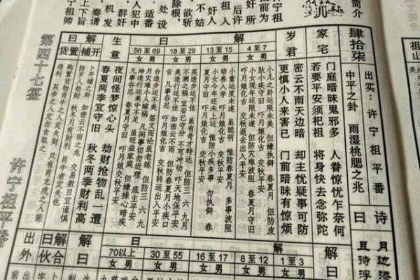 观音灵签71解释 观音灵签71解释