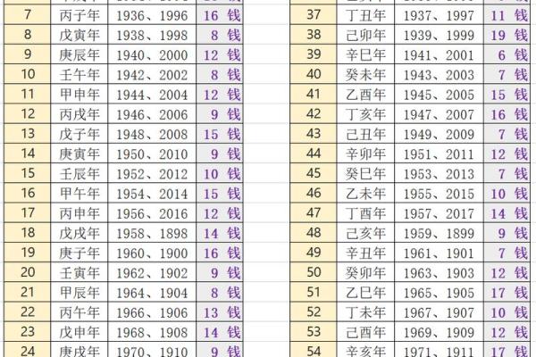 称骨算命4.6两 称骨算命4.6两