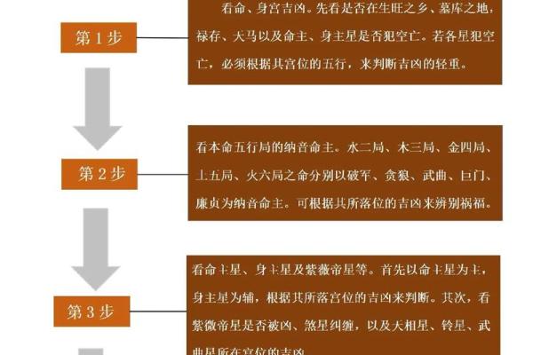 刘邦紫薇斗数命盘 刘邦紫薇斗数命盘