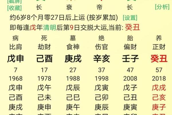 大师测算生辰八字