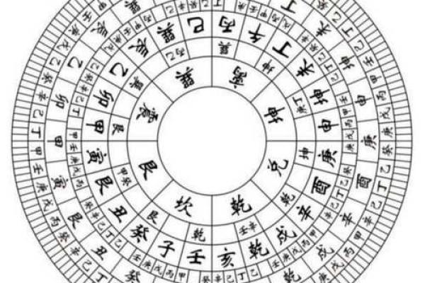 三元风水与四极风水 三元风水与四极风水