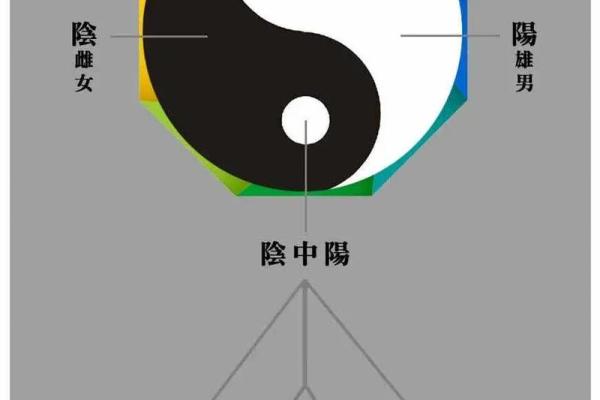 三元风水与四极风水 三元风水与四极风水