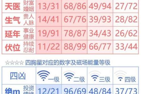 电话号码加姓名测试吉凶