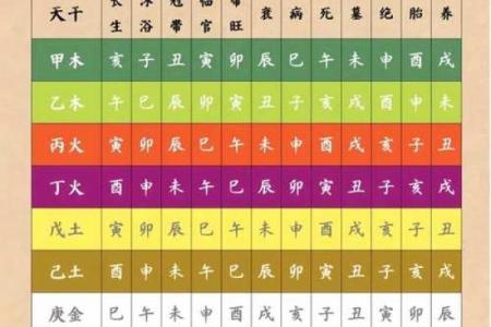 八字四柱悬空图解大全