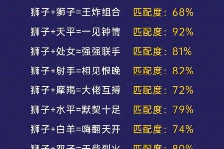 狮子座最适合的星座,狮子座最适合的星座配对