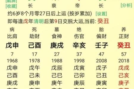 大师测算生辰八字