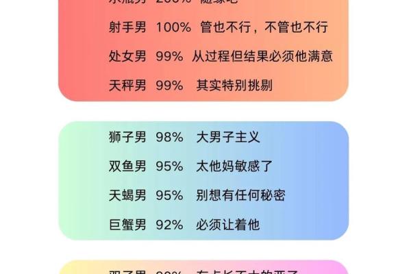 12星座的恐婚排行！水瓶注孤生