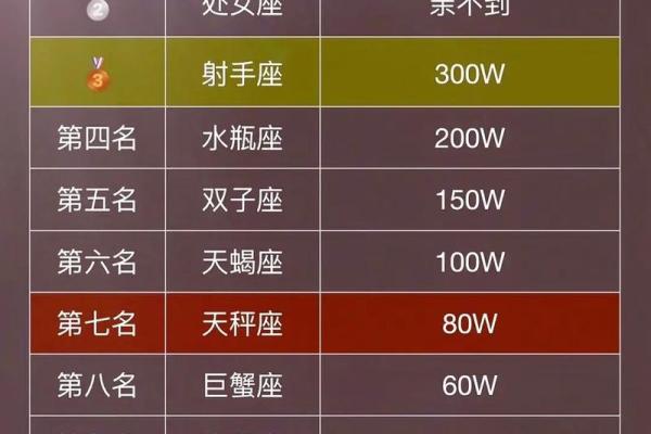 双鱼男最痴迷哪个星座 双鱼男最痴迷哪个星座