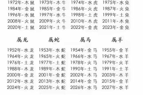 五行查询生辰八字查五行