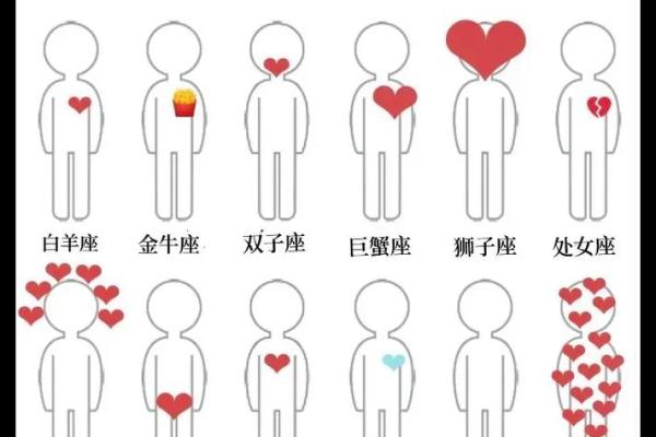 十二星座的家长式教育 十二星座的家长式教育