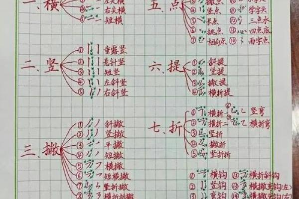 算命最常用的笔画