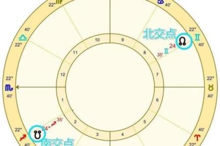 北交点移位给12星座带来的巨大方向变化