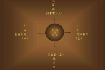 风水与生态建筑学由什么关系？