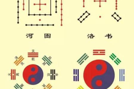 梅花易数与八字命理的区别