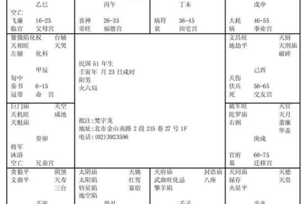 紫薇斗数周易 紫薇斗数周易
