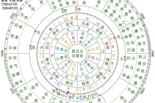 八字天元坐录详解：命盘分析、五行缺失、流年吉凶通解