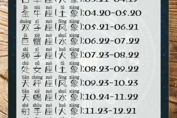 星座运势查询12月25日 星座运势查询12月25日