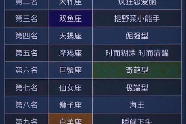 「哪个星座老婆最强势？这个排行榜告诉你！」