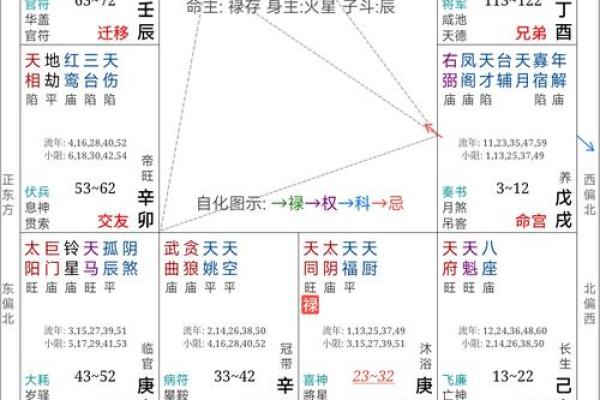 紫微斗数大限为什么是十年 紫微斗数里的大限? 紫微斗数大限为什么是十年 紫微斗数里的大限?
