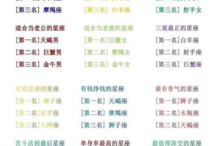 「哪个星座老婆最强势？这个排行榜告诉你！」