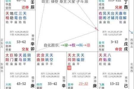 紫微斗数大限为什么是十年 紫微斗数里的大限？