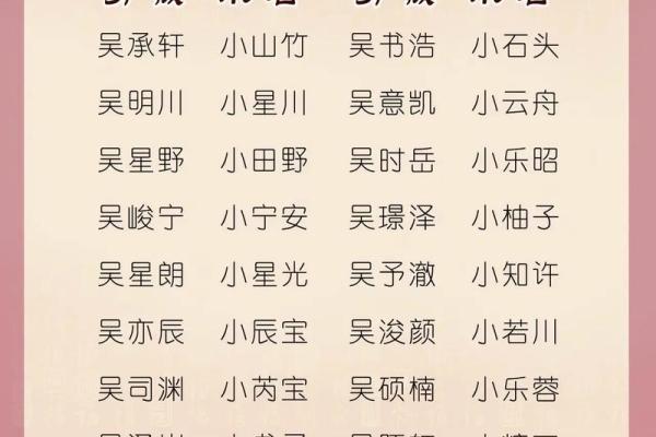 2019年3月19号寅时出生的男孩应该起什么样的名字姓名