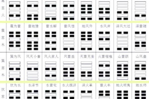 周易六十四卦算命 周易六十四卦算命