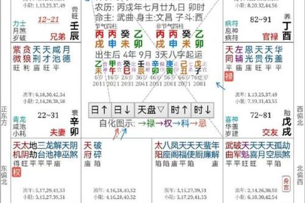 紫薇斗数断婚期 紫薇斗数断婚期