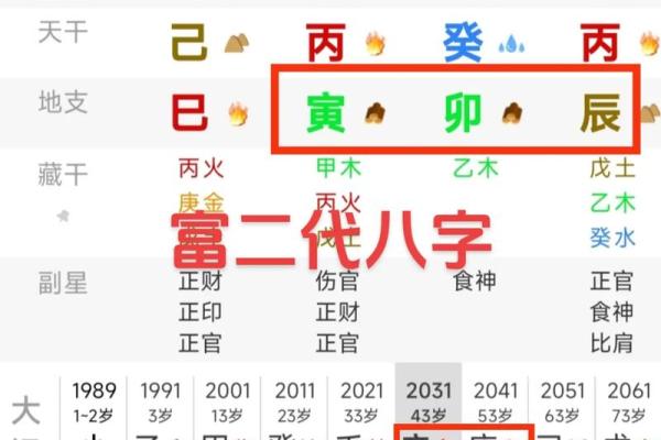 怎么分析自己的八字命格 怎么分析自己的八字命格