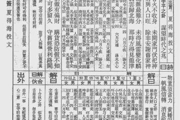 玄天上帝灵签解签35 玄天上帝灵签解签35